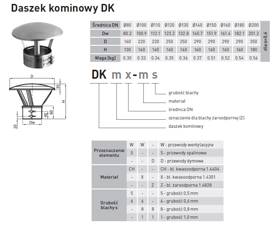 Daszek kominowy DK100-CH5_01
