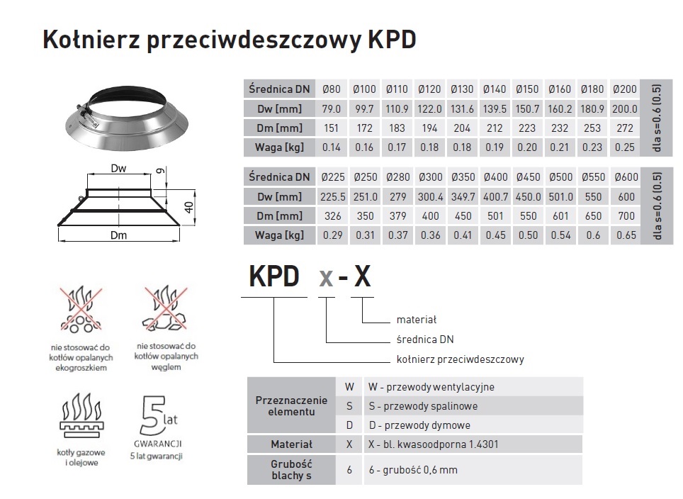 Kolnierz_przeciwdeszczowy_KPD100-X_02